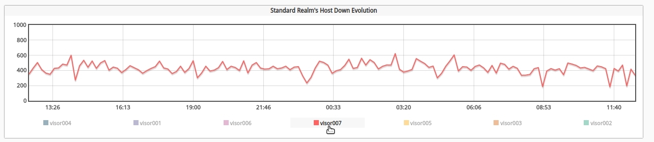 ../../_images/0_38_15_bp-evolution-graphs-select.jpg