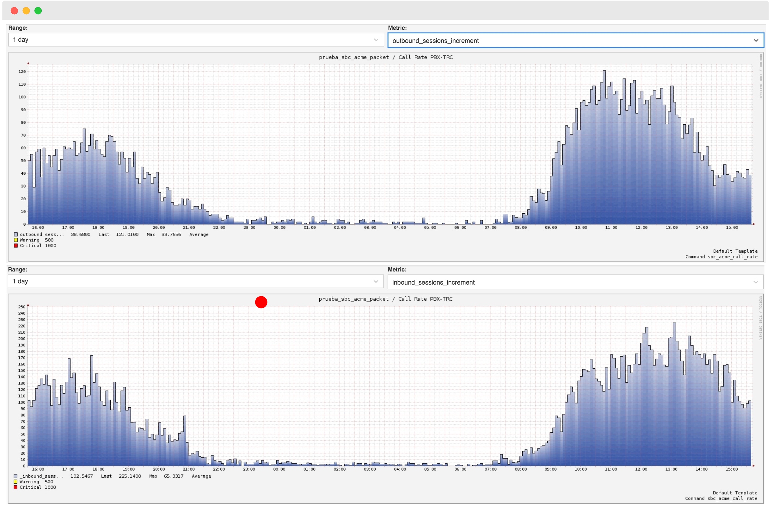 ../../_images/0_43_11_sbc_rate_graph_in-out.jpg