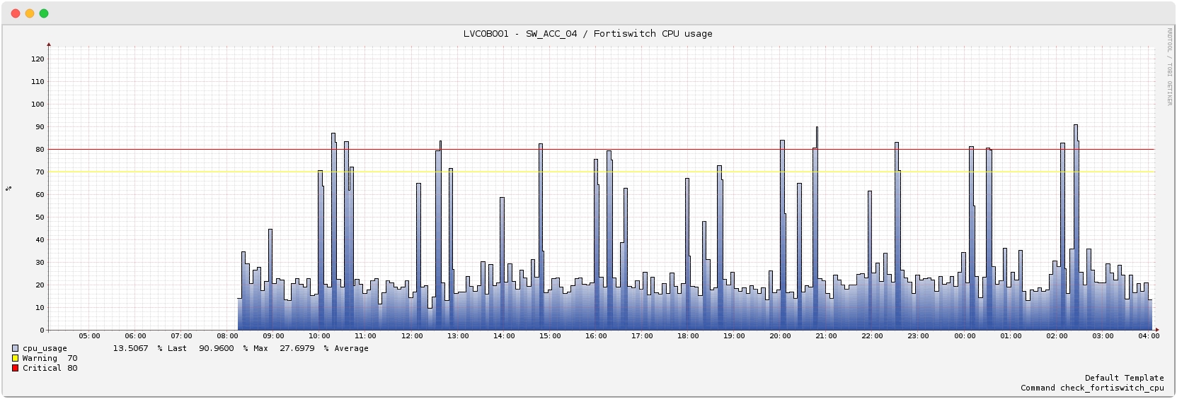 ../../_images/0_43_22_fortiswitch-metrics.jpg