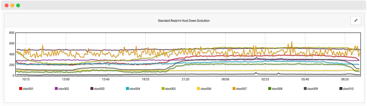 ../../_images/0_45_09_host_down_evolution_graph.png