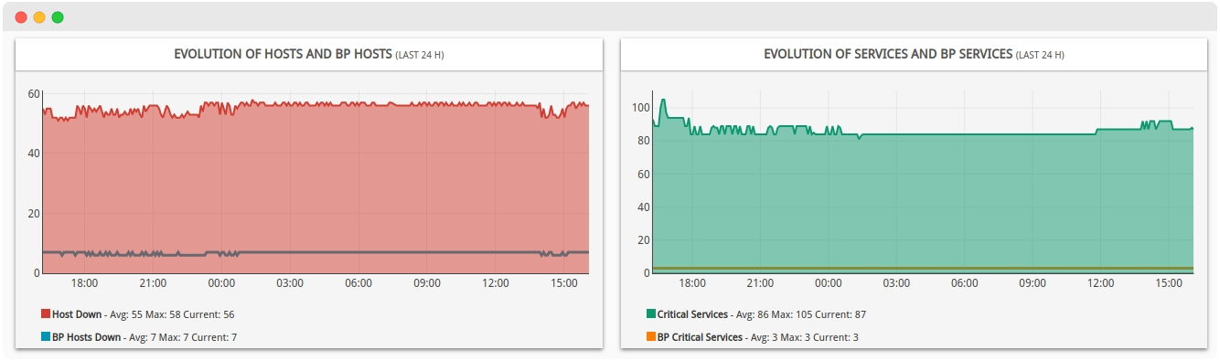 ../../_images/0_45_10_evolution_graph-status.png