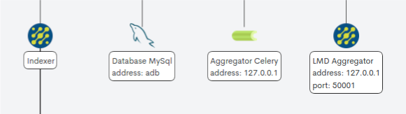 ../../_images/2_007l_aggregator_infraestructure-icons-detail_0-55.png