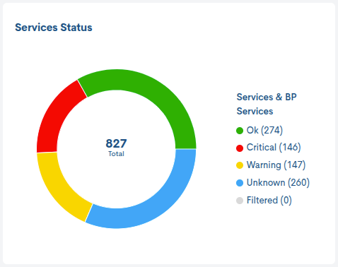 ../../_images/2_023a_aggregator_realm_status_services-status_66.png