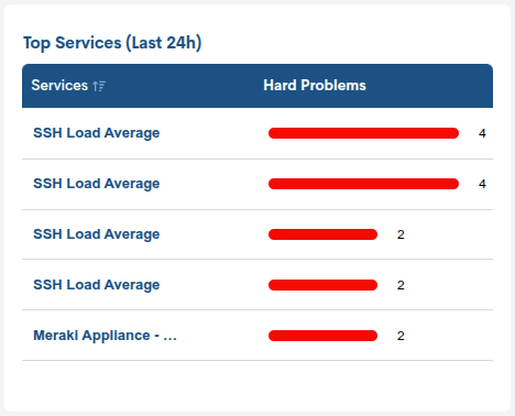 ../../_images/2_025_aggregator_realm_status_top-services-panel_66.png