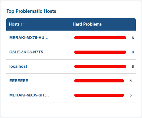 ../../_images/2_026_aggregator_realm_status_top-hosts-problems-panel_68.png