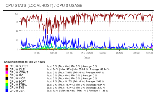 ../../_images/2_030z12_aggregator_realm_assets_hosts-inventory-export-all-metrics-example-detail_0-60.png