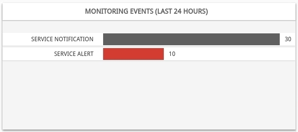 ../../_images/2_045_aggregator_realm_assets_modal-service-status-monitoring-events-pannel_0-47.jpg