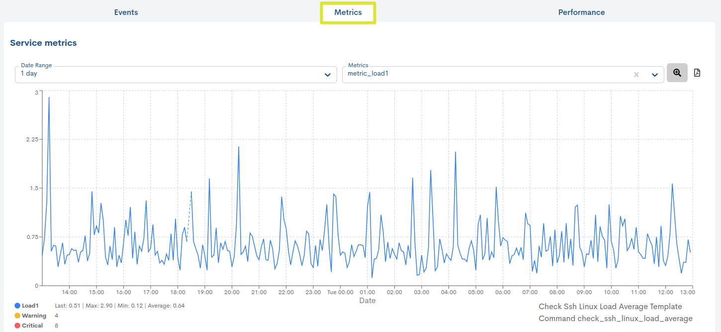 ../../_images/2_047_aggregator_realm_assets_modal-services-metrics-tab_0-61.png