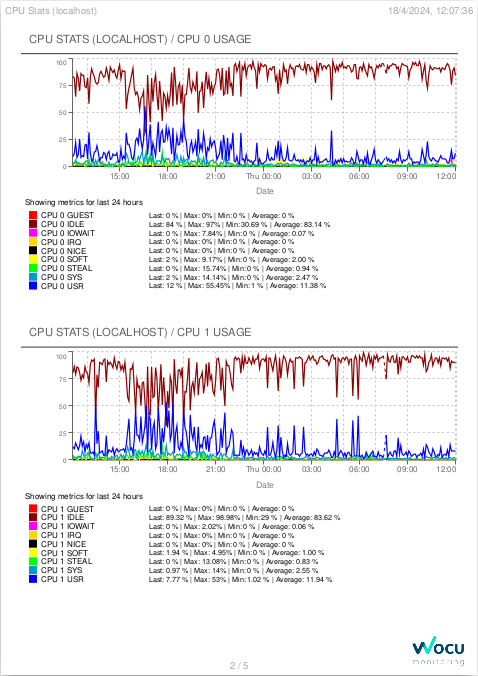 ../../_images/2_047g_aggregator_realm_metrics-export-report_0-60.png