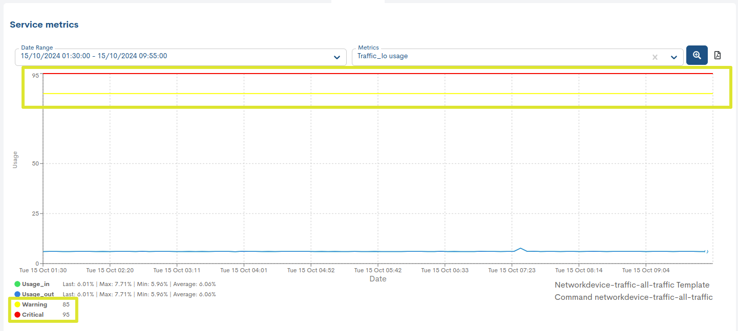 ../../_images/2_047h_aggregator_realm_metrics-thresholds_0-60.png