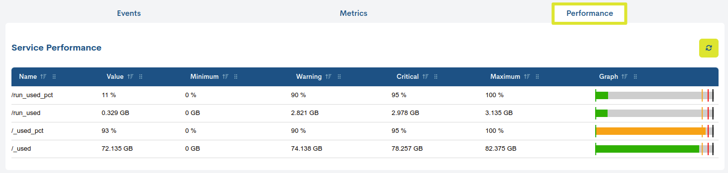 ../../_images/2_080_aggregator_realm_assets_modal-services-performance-tab_0-61.png