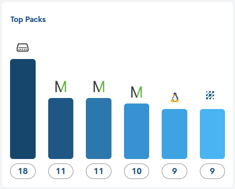 ../../_images/2_088_aggregator_realm_status_top-packs_66.png