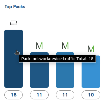 ../../_images/2_088a_aggregator_realm_status_top-packs-detail_66.png