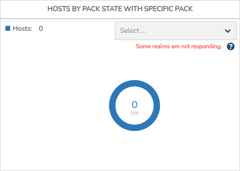 ../../_images/2_109o_aggregator_summary_hosts_packs_state_specific_widgets_0-60.png