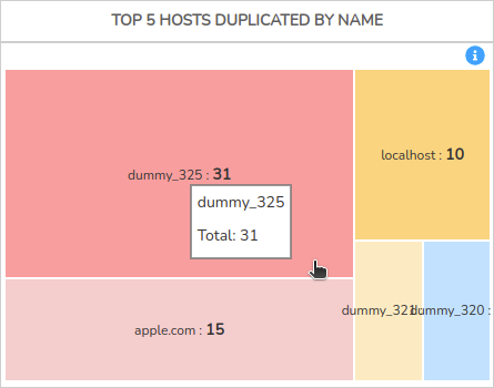 ../../_images/2_110d_aggregator_summary_tops_5_duplicated_hosts_widgets-detail_0-60.png