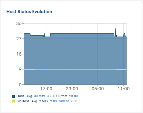 ../../_images/2_128_aggregator_realm_status_host-status-evolution_66.png