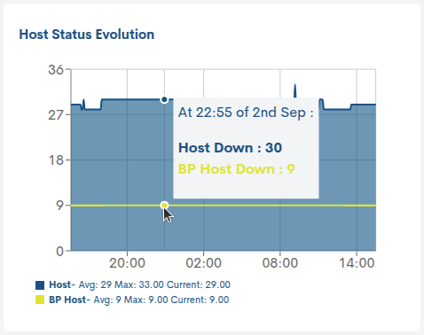 ../../_images/2_128a_aggregator_realm_status_host-status-evolution-detail_66.png