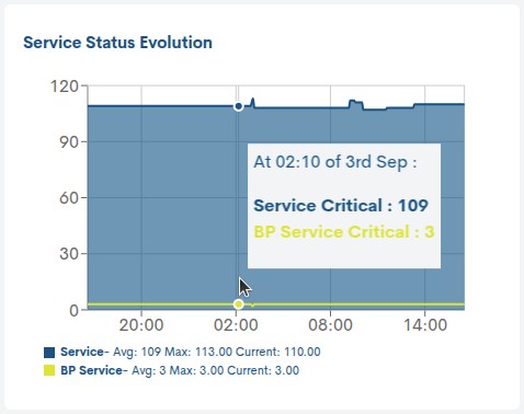 ../../_images/2_129a_aggregator_realm_status_services-status-evolution-detail_66.png