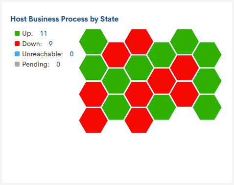 ../../_images/2_130_aggregator_realm_status_host_bp_by_state_66.png