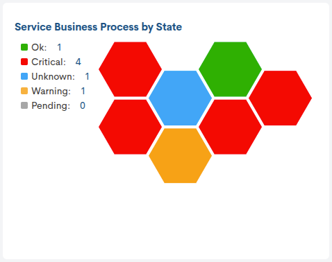 ../../_images/2_131_aggregator_realm_status_services_bp_by_state_66.png