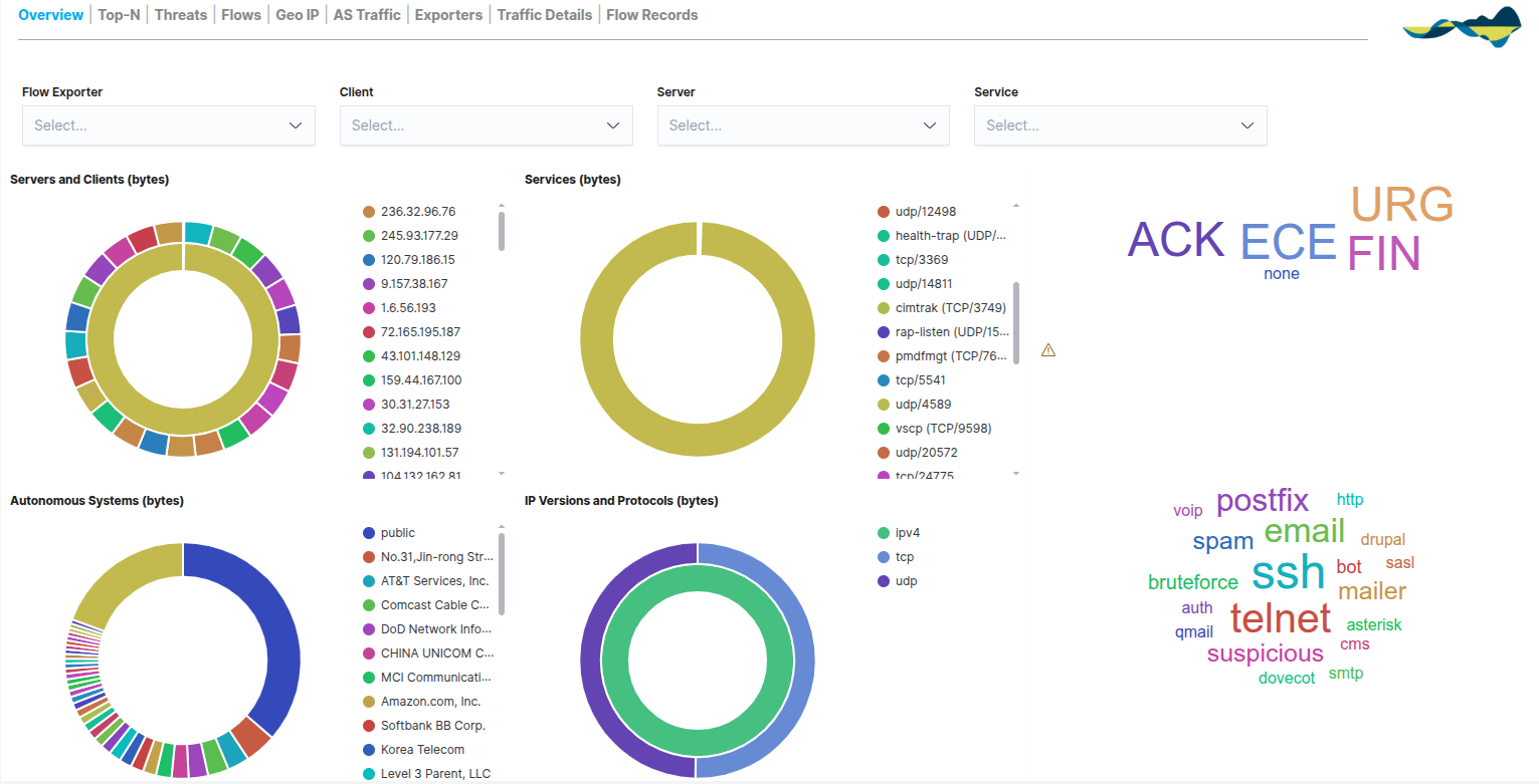 ../../_images/2_144a_aggregator_realm_netflow_overview_70.png