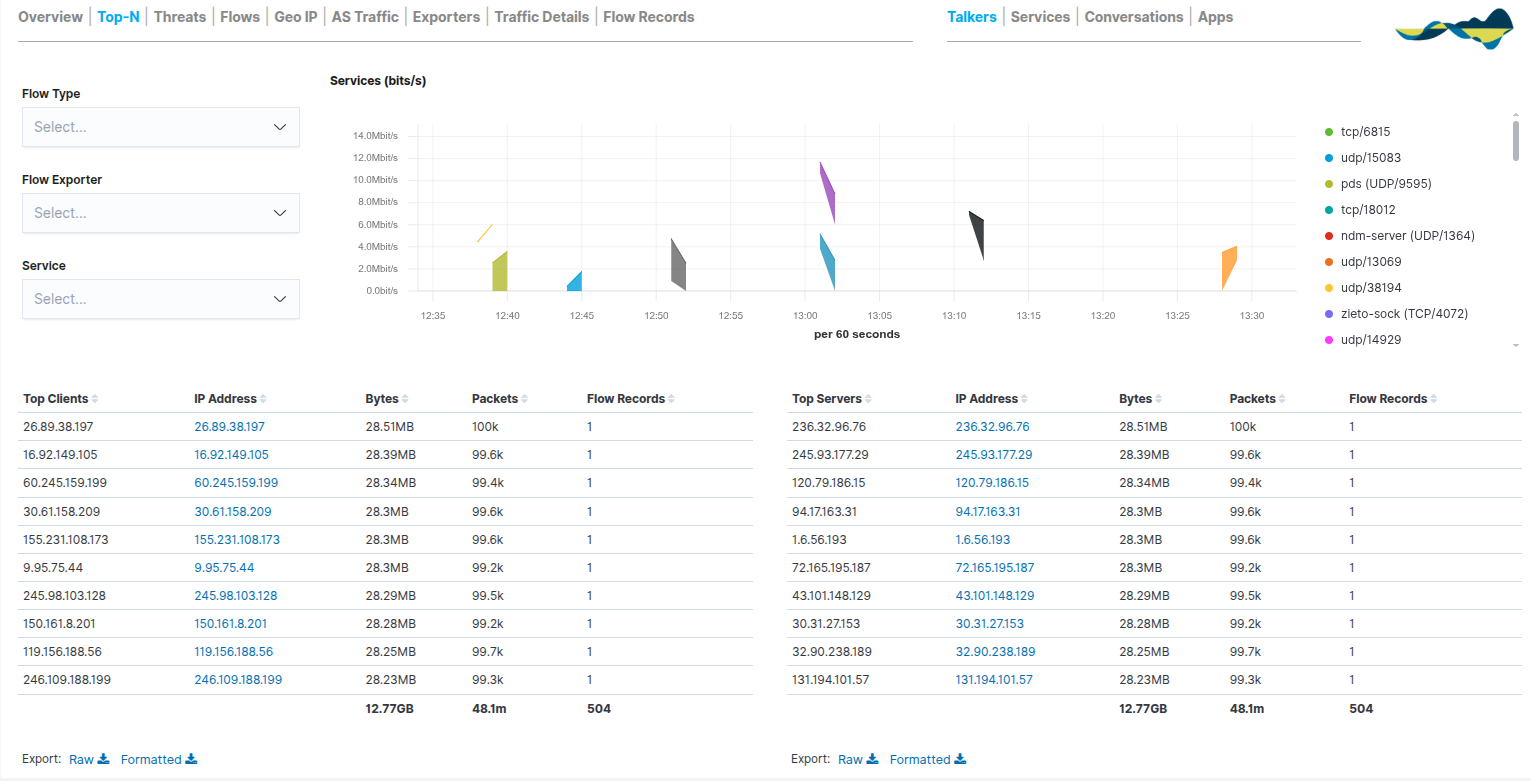 ../../_images/2_144b_aggregator_realm_netflow_topN_70.png