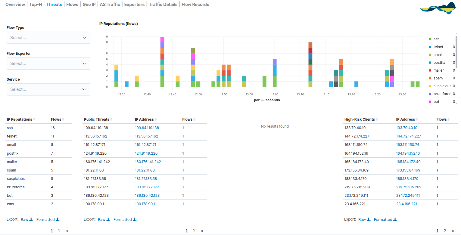 ../../_images/2_144c_aggregator_realm_netflow_threads_70.png