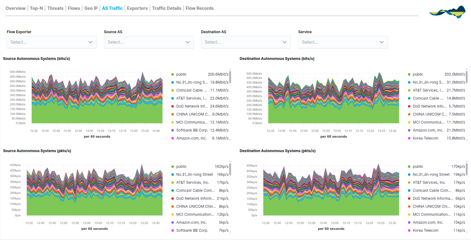 ../../_images/2_144f_aggregator_realm_netflow_as_traffic_70.png