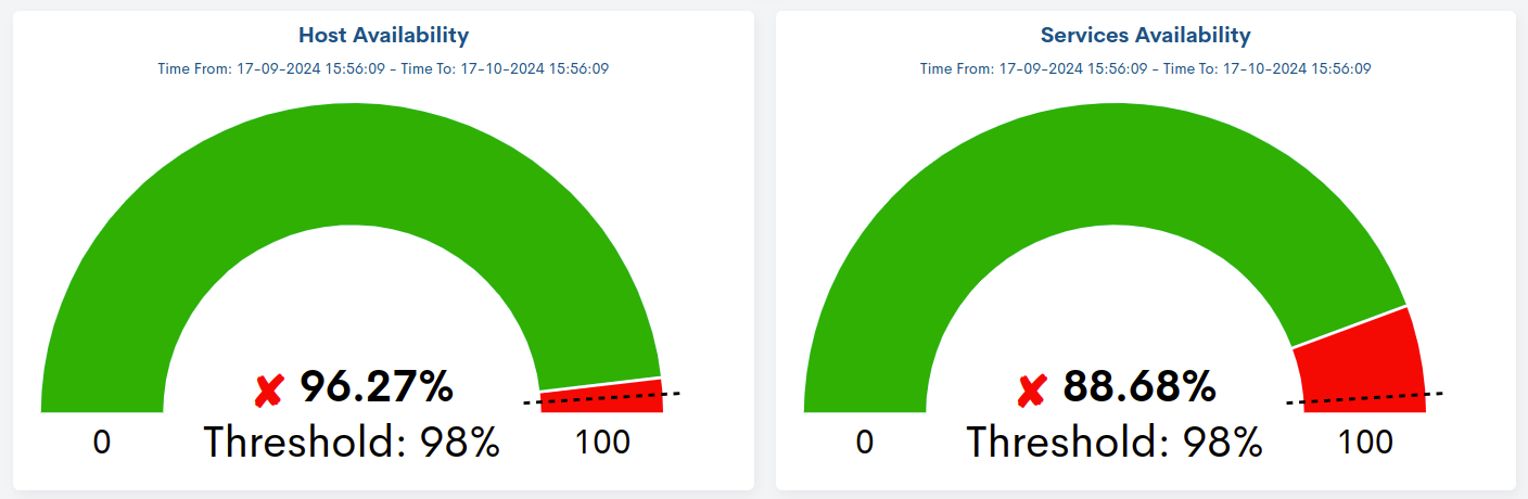 ../../_images/3_021_aggregator_realm_reports_reports_availability-pannel-availability_0-58.png