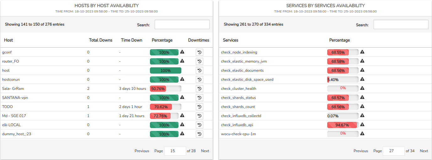 ../../_images/3_023_aggregator_realm_reports_reports_availability-inventory-availability-hosts-services_0-58.png