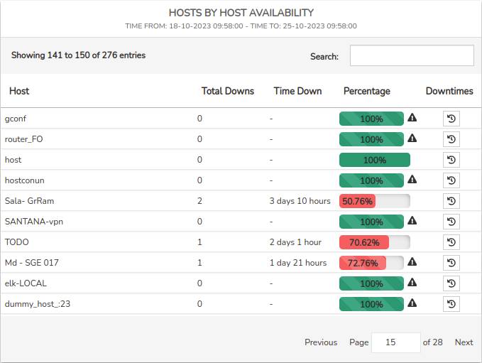 ../../_images/3_024_aggregator_realm_reports_reports_availability-inventory-availability-host_0-58.png