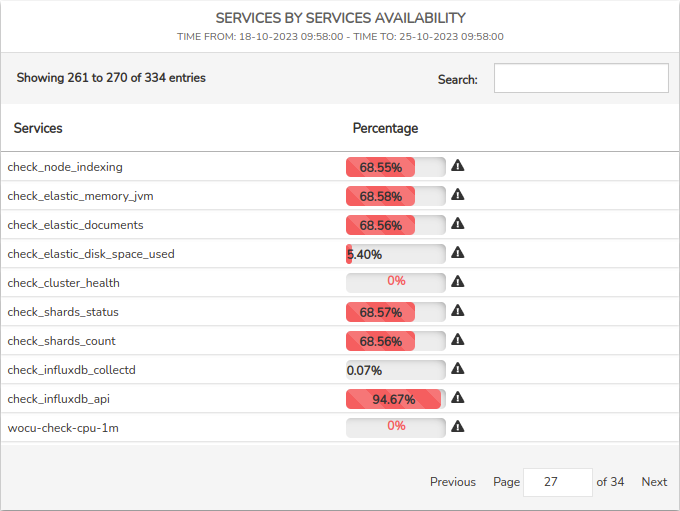 ../../_images/3_025_aggregator_realm_reports_reports_availability-inventory-availability-service_0-58.png