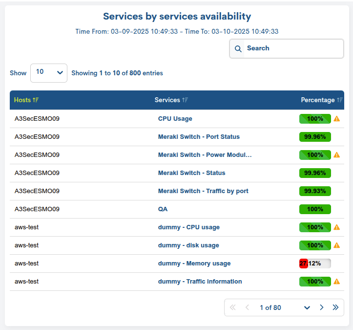 ../../_images/3_025_aggregator_realm_reports_reports_availability-service-by-service_66.png