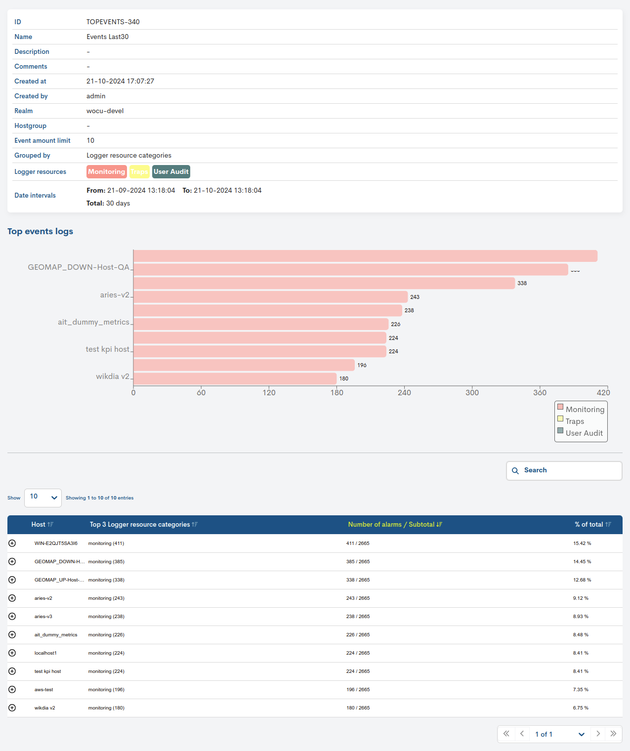 ../../_images/3_042_aggregator_realm_reports_reports_top-events-visualize-tab_0-58.png