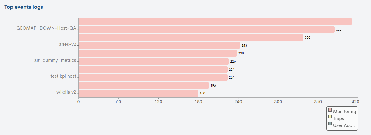 ../../_images/3_044_aggregator_realm_reports_reports_top-events-graphic-pannel_0-58.png