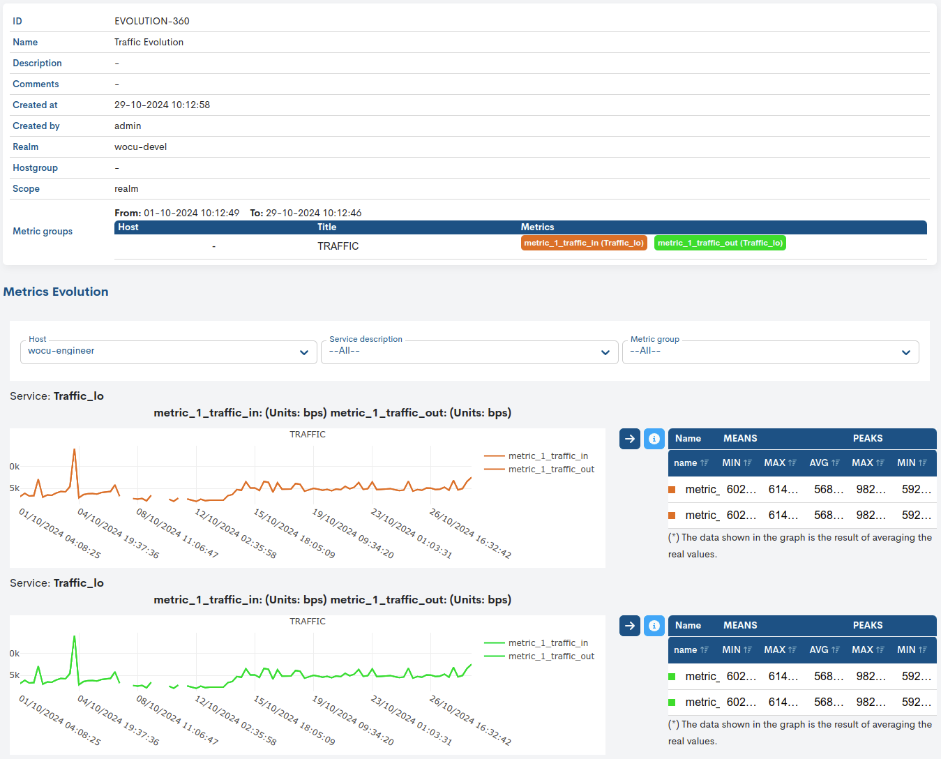 ../../_images/3_051_aggregator_realm_reports_reports_metrics-evolution-visualize-tab_0-58.png