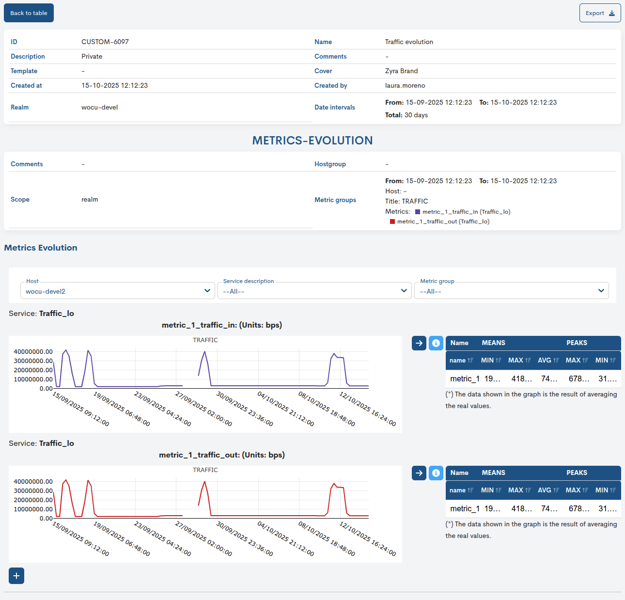 ../../_images/3_051_aggregator_realm_reports_reports_metrics-evolution-visualize-tab_66.png