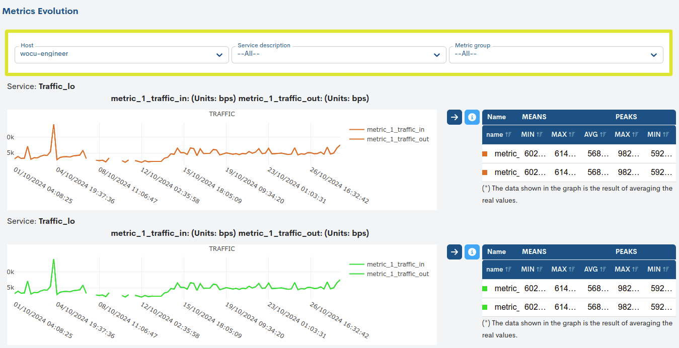 ../../_images/3_053_aggregator_realm_reports_reports_metrics-evolution-filters_0-58.png