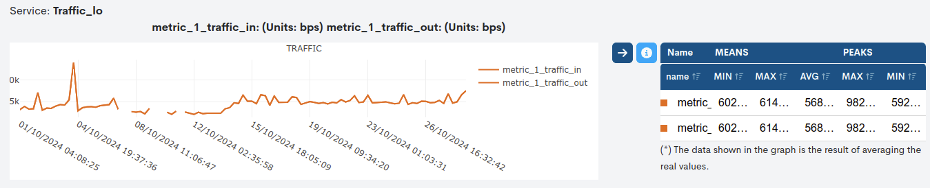 ../../_images/3_053c_aggregator_realm_reports_reports_metrics-evolution-chart_0-58.png