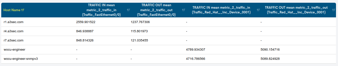 ../../_images/3_074h_aggregator_realm_reports_reports_multimetrics-table_0-58.png