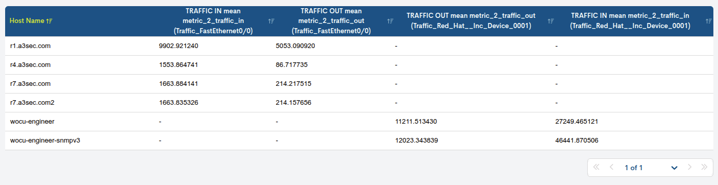 ../../_images/3_074h_aggregator_realm_reports_reports_multimetrics-table_66.png