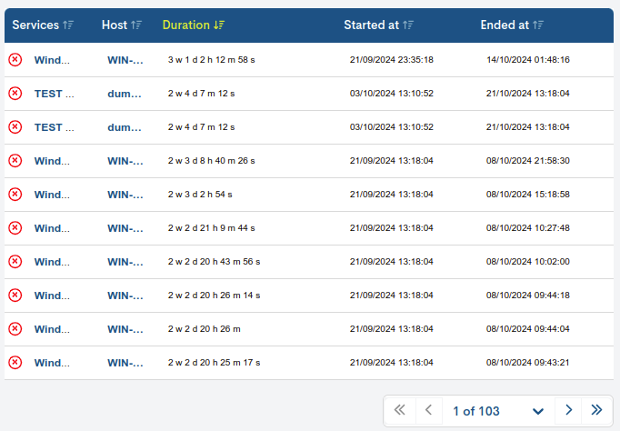 ../../_images/3_096f_aggregator_realm_reports_visualize_availability_periods_services-table_0-47.png
