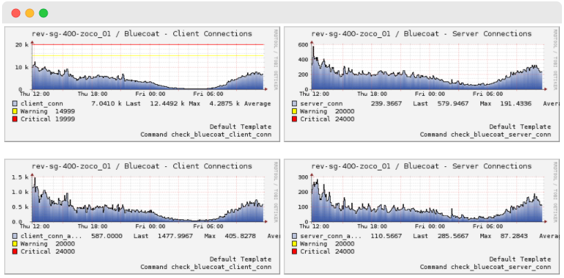 ../../_images/47_13_bluecoat_metrics.png