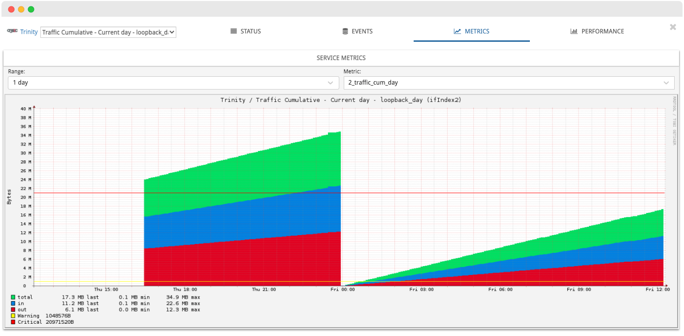 ../../_images/52_03_metrics_networdevice_traffic_cumulative.png