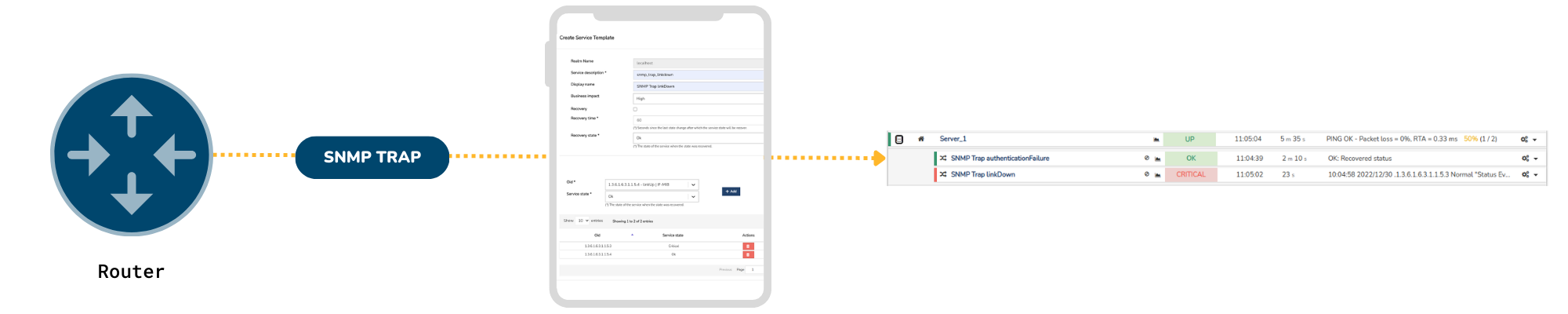 ../../_images/54_18_diagrama_passive_monitoring_traps.png