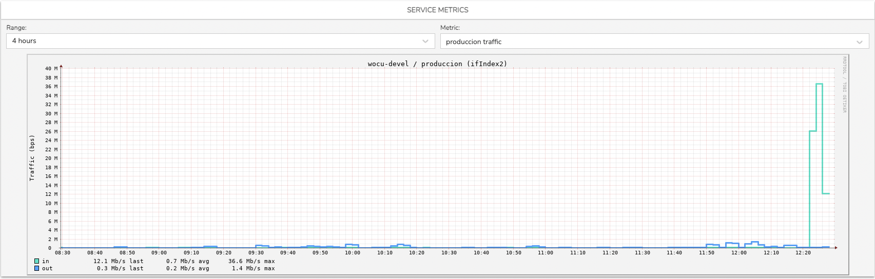 ../../_images/55_05_graph_traffic.png