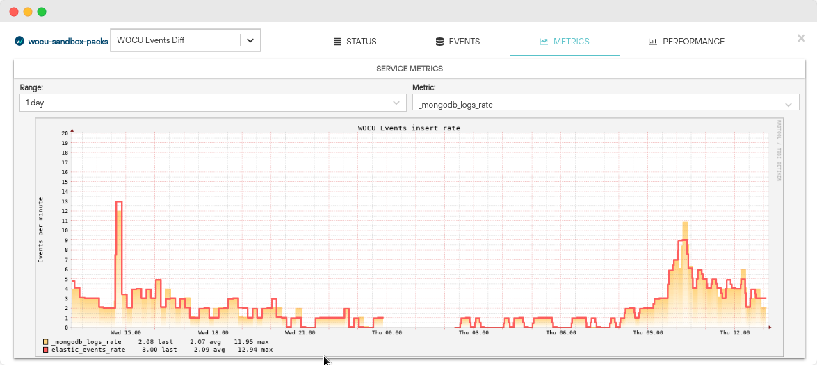 ../../_images/57_08_wocu-events-diff_metrics.png