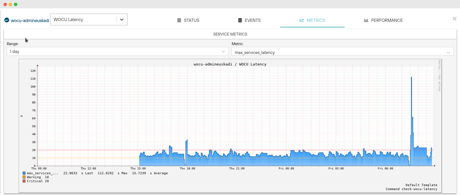 ../../_images/57_15_metrics_wocu_latency.png