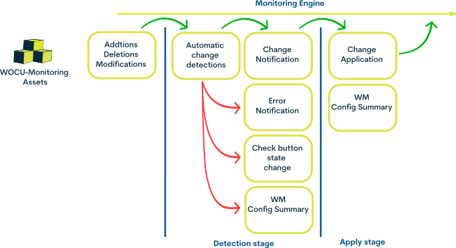 ../../_images/autoload_schema.png