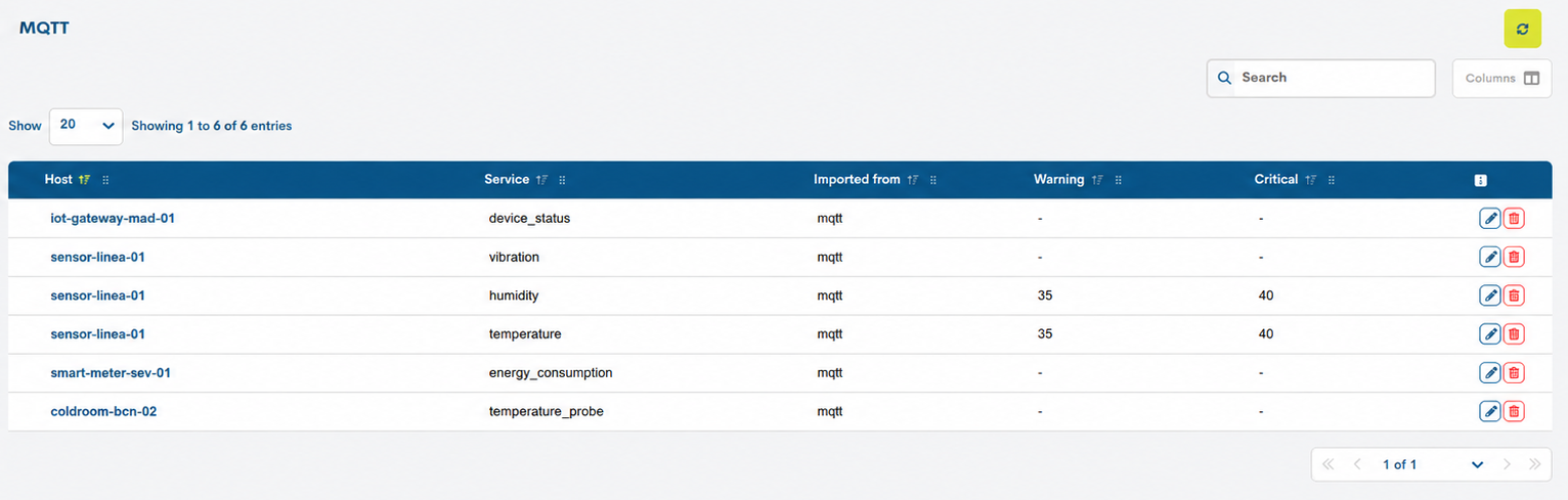 ../../_images/configuration_mqtt_table_75.png